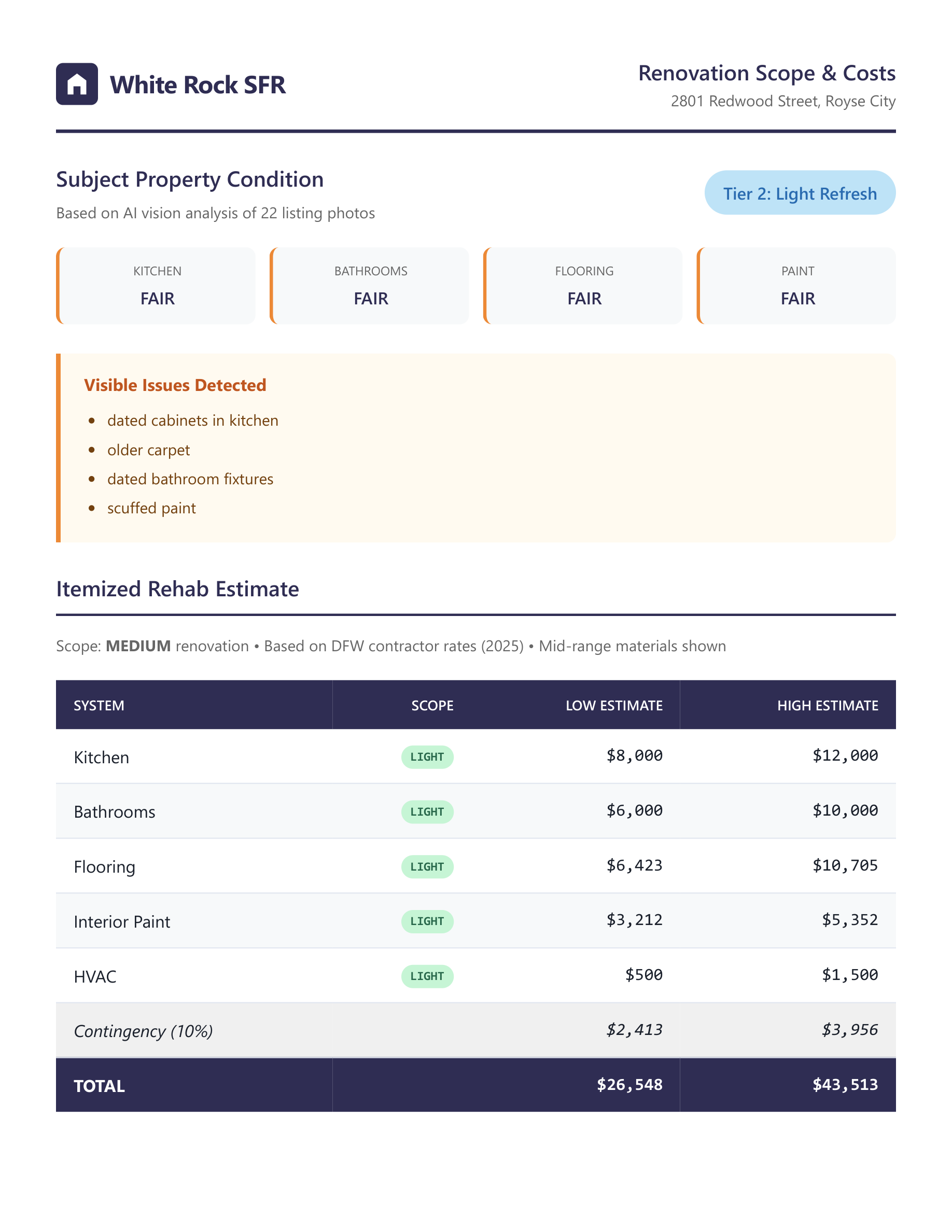 AI-driven renovation scope and cost estimation